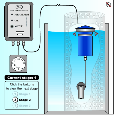 Leakwise werkingsprincipe Olie-op-water detectie door ODS